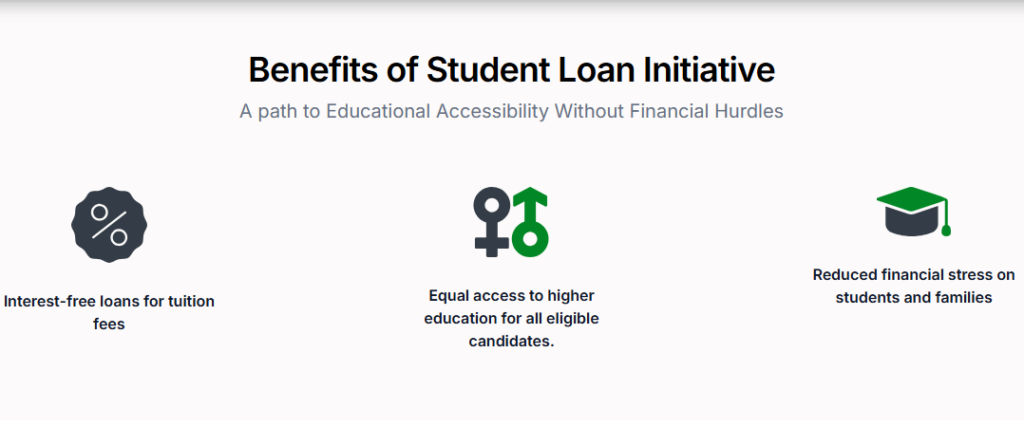 student loan